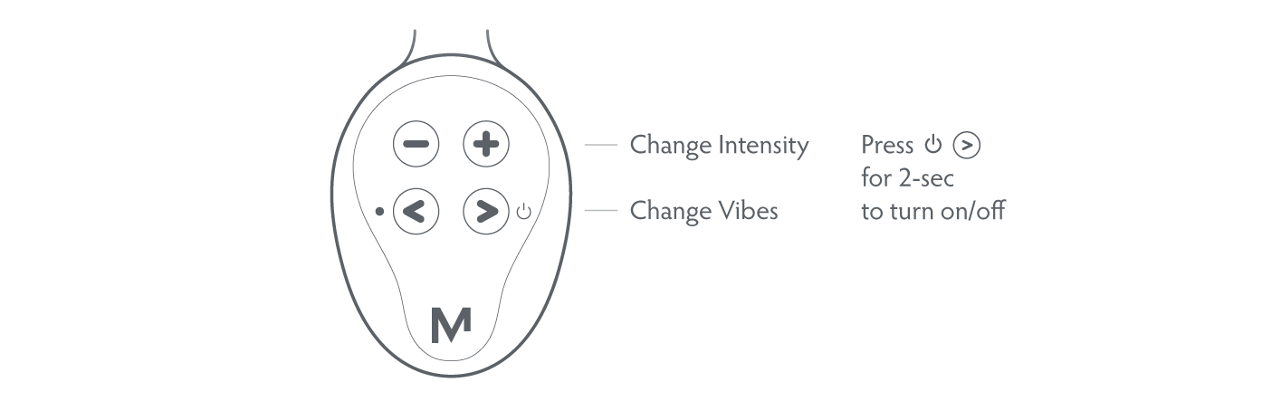 What do the buttons on Molto do?